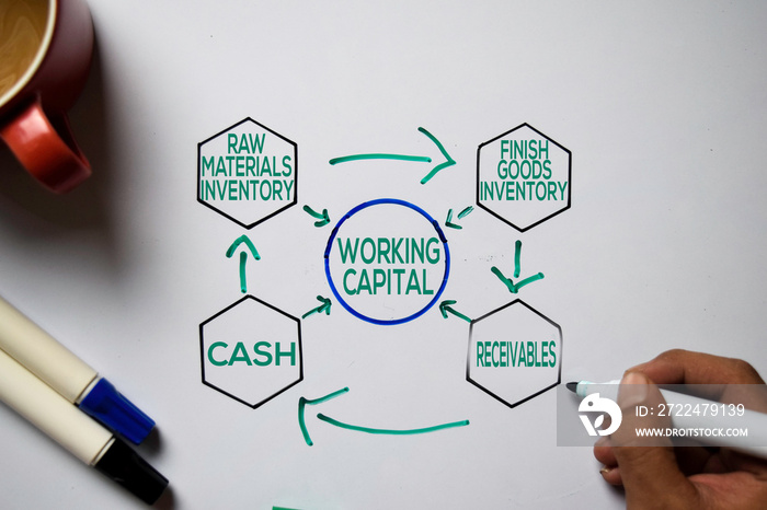 Working Capital text with keywords isolated on white board background. Chart or mechanism concept.