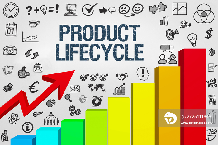 Product Lifecycle