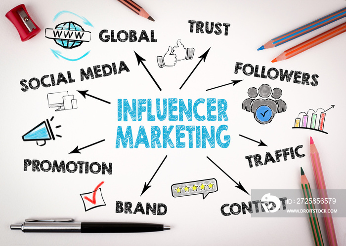 Influencer marketing concept. Chart with keywords and icons on white desk with stationery