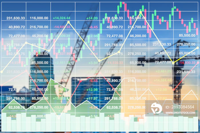 股指金融投资图表数据关于未来房地产和建筑业的模糊愿景i