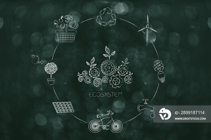 ecosystem mechanism with gearwheels and leaves surrounded by ecology-related icons