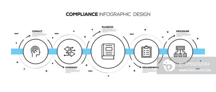 COMPLIANCE INFOGRAPHIC DESIGN