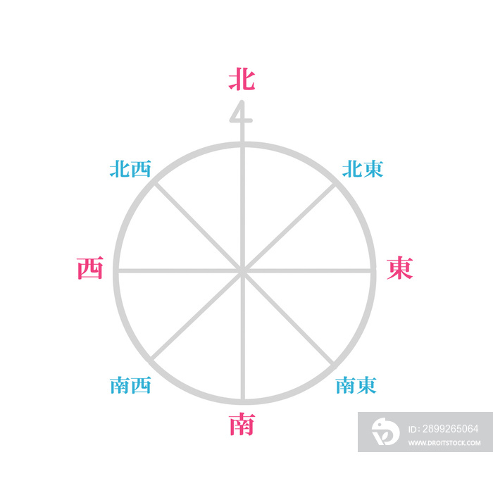 東西南北の方位方角