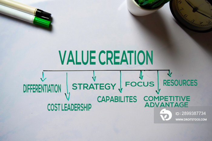 Value Creation text with keywords isolated on white board background. Chart or mechanism concept.