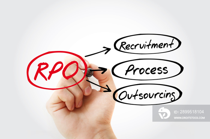 RPO - Recruitment Process Outsourcing acronym with marker, concept background