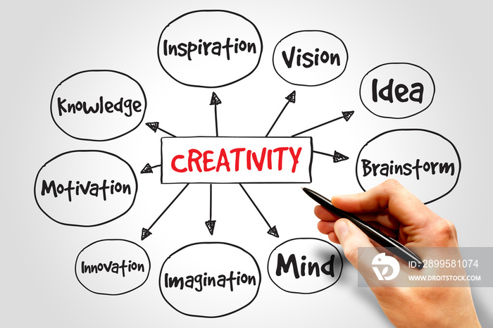 Creativity mind map, business concept