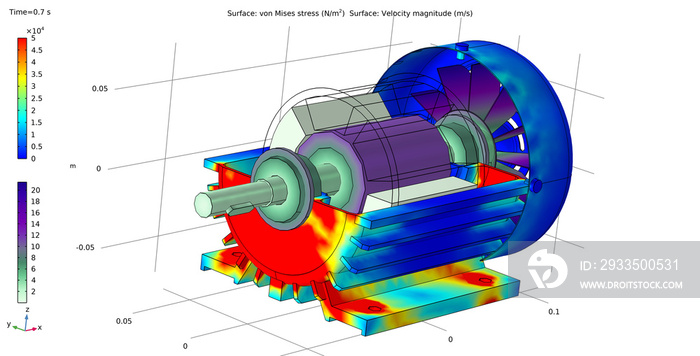 Graph of Von Mises stresses of the motor and the magnitude of the rotor rotation speed. Computer 3d modeling and analysis using a computer aided design system. Engine model.