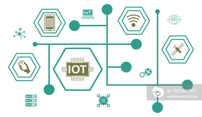 Concept of iot