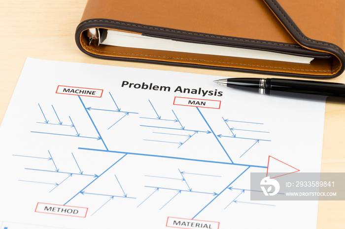 Problem solving using cause and effect or fishbone diagram with