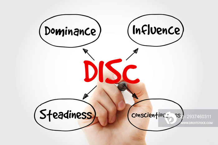 DISC (Dominance, Influence, Steadiness, Conscientiousness) acronym with marker, personal assessment 