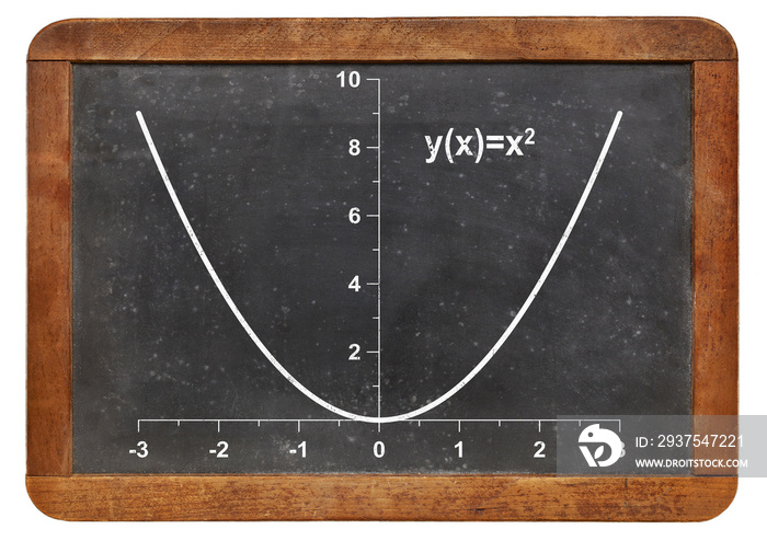 parabola on blackboard