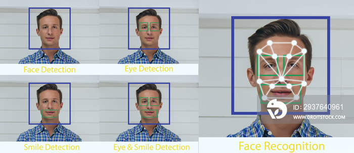 iot machine learning with human and object recognition which use artificial intelligence to measurem